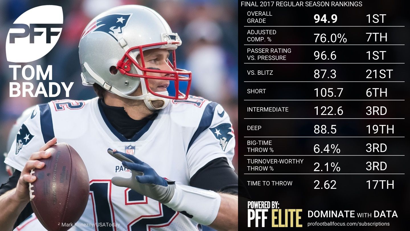 PFF Player Grades