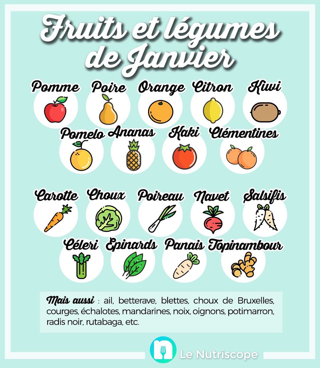 LeNutriscope's tweet photo. Les fruits et légumes de #saison en janvier, c’est par ici. Agrumes et légumes-racines sont à favoriser pour une #alimentation équilibrée ;). #Nutrition #EducAlim https://t.co/fEIlXPqthG