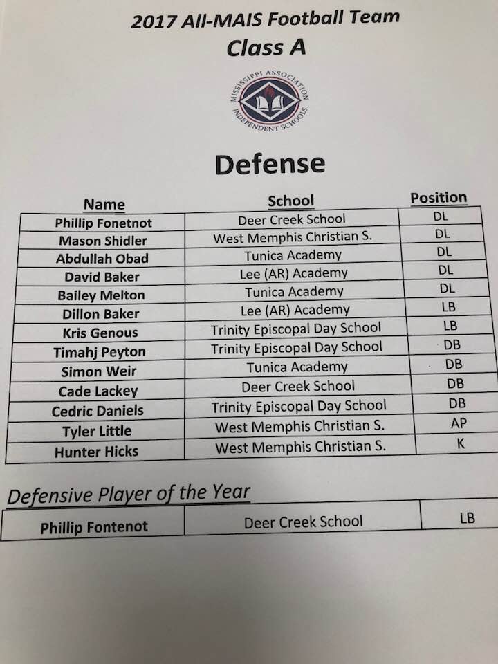 PFontenot2018's tweet photo. Grateful to all of my coaches, teammates, and supporters (Mom and Dad!) for making my senior football season an awesome one and honored to be named all @msais defensive player of the year! #DefensivePlayerOfTheYear #HSFootball #StudentAthletes https://t.co/Ut0uRNrxFJ