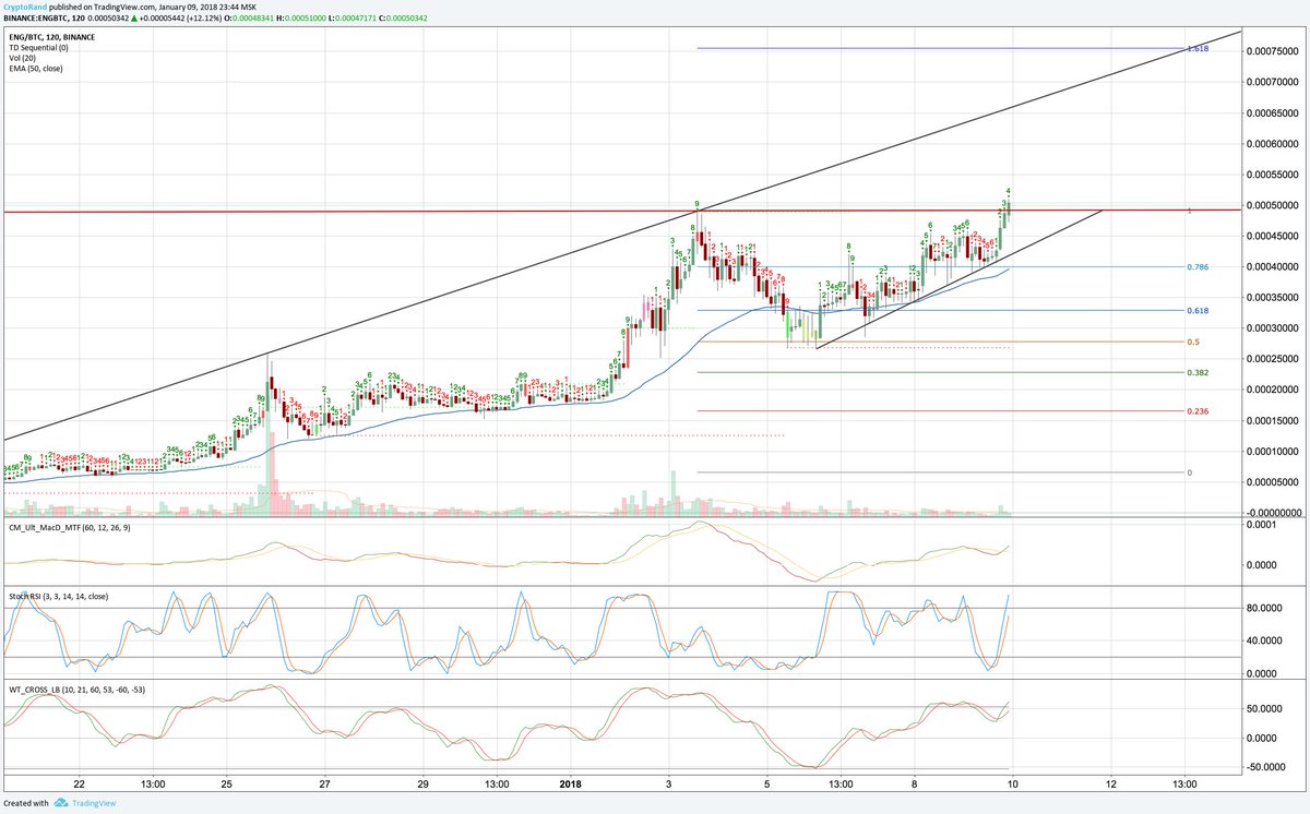 Rand Group tweet media