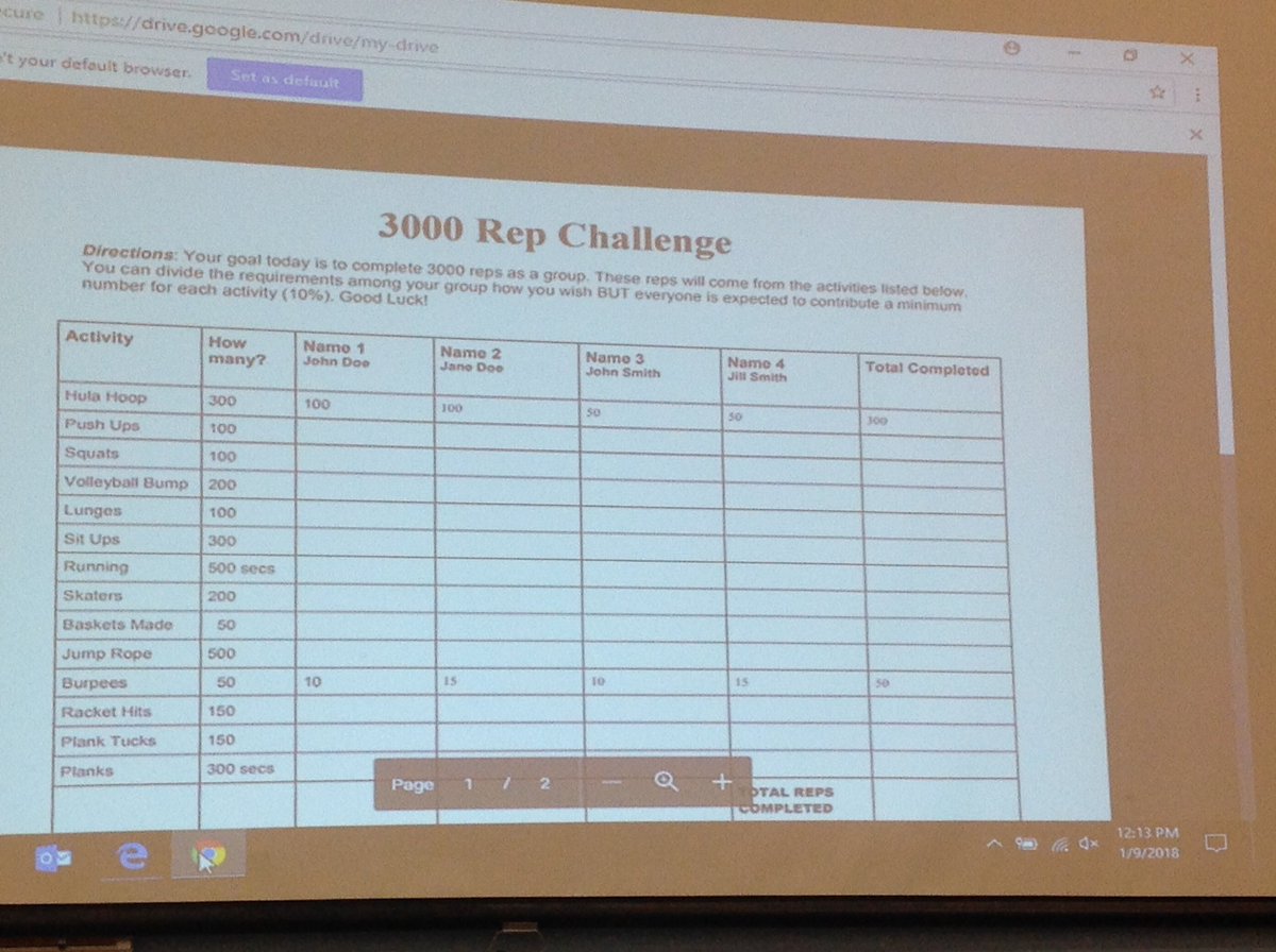Jeanbvoms's tweet photo. 3000 Rep Challenge!  Perfect start of the semester PBL. Thanks Jo Bailey for posting it. @OMSKnights @BVPhysEd #physed https://t.co/GKJHyjIb95