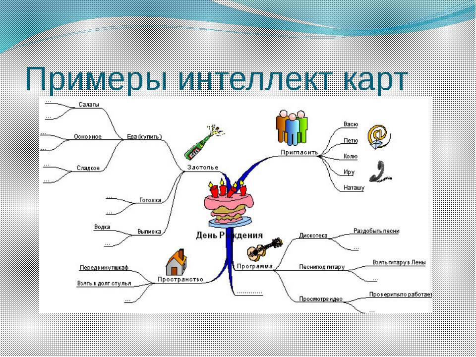 Ментальная карта информацию