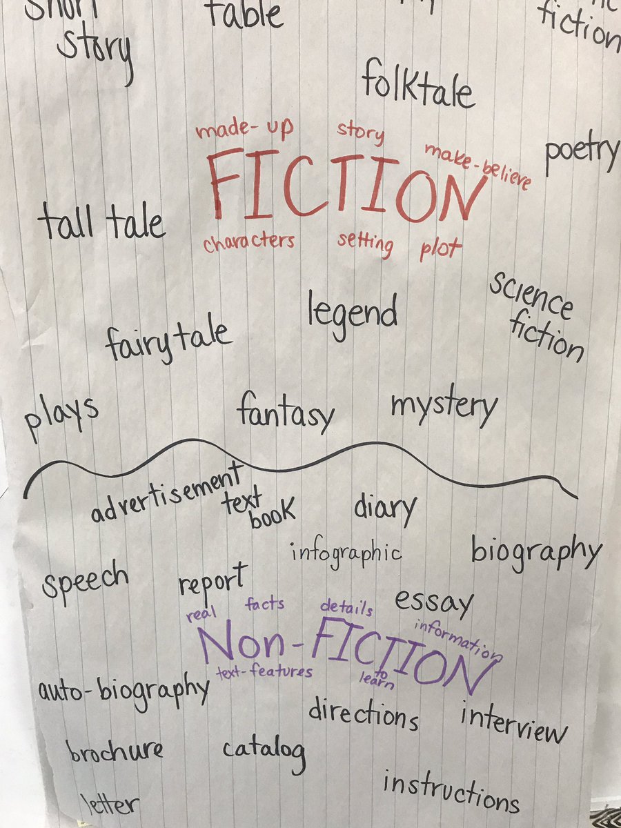 carey823's tweet photo. Learning about a new type of Non-Fiction Text- #theINFOGRAPHIC @kellprice14 @JMartinPSES https://t.co/oX7ahpjIku