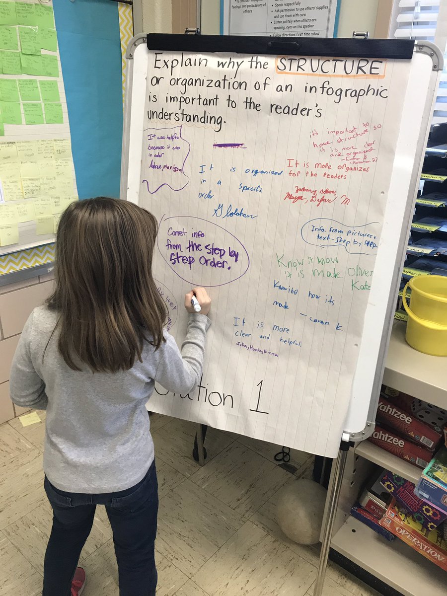 carey823's tweet photo. Learning about a new type of Non-Fiction Text- #theINFOGRAPHIC @kellprice14 @JMartinPSES https://t.co/oX7ahpjIku