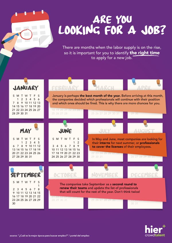There are months when the labor supply is on the rise, so it is important for you to identify the right time to #apply for a #newjob.