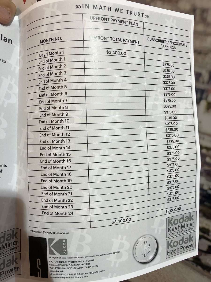 chrisbhoffman's tweet image. Kodak is selling a Bitcoin miner where you pay for a two year contract and “make a profit”. (*at current prices, Kodak gets half of all bitcoin you produce.) This is the dumbest shit I’ve ever seen at CES.