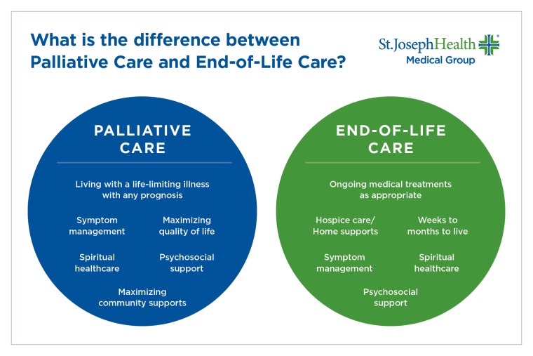 HospiceTO tweet picture