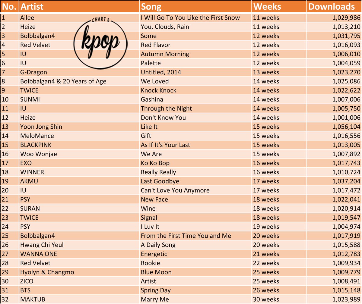 Kpop Chart Twitter