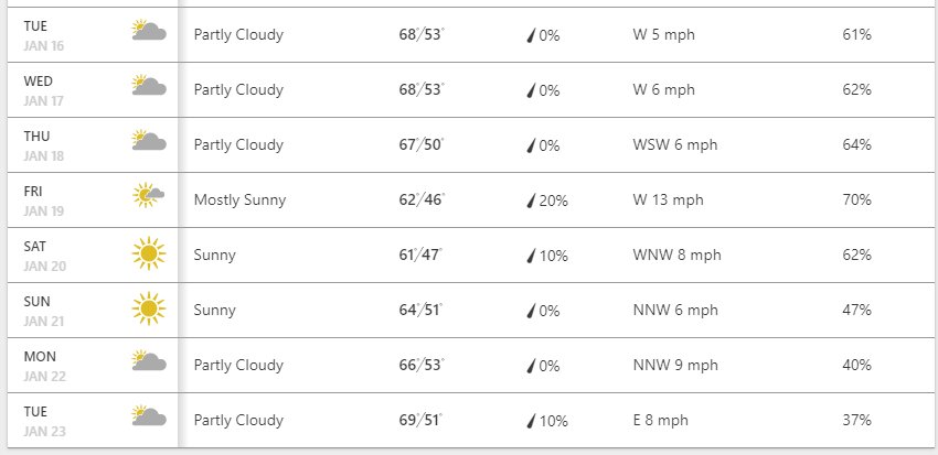 thejoyfulshell's tweet image. Jan 15-25 just opened up! Don't let the winter cold get you down..! #VisitCarlsbad and #escapethecold..!!  #winterisrelative #sunshine #golf #Socal #legoland These dates wont last!  #needavacation