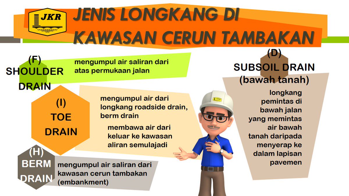 Infografik: Saliran Perparitan Jalan - Tahukah Anda? <a href="/JKRMalaysia/">JKR Malaysia</a> <a href="/Zulakmal8/">zulakmal</a> <a href="/CawJalanJKR/">Cawangan Jalan JKR Malaysia</a>