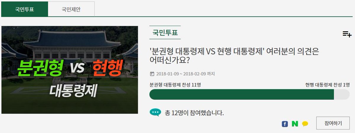 홈페이지 작업을 3개월간 진행하고
1.10 오늘 정식 오픈합니다.
홈페이지 기능중 국민투표, 국민제안을 마련
당원과 지지자의 참여를 기다리고 있습니다.
첫 투표 내용은 개헌내용을 가지고
의견을 듣고자 합니다.
많은 관심 부탁드립니다.