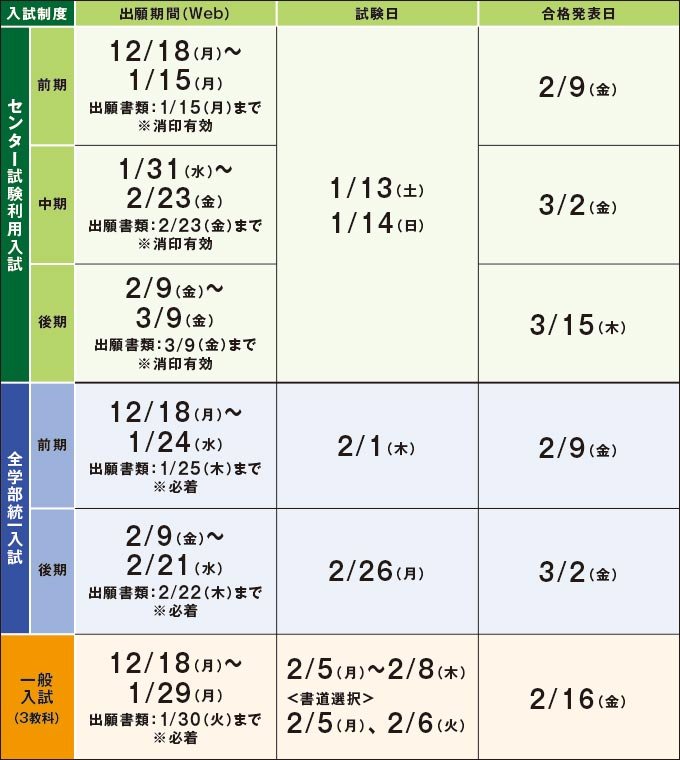 大東文化大学日本文学科 A Twitter センター試験利用入試 前期 は15日まで 全学部統一 前期 一般入試 3教科 も出願受付中 大東入試 の特徴 大東文化大 T Co Rmrknhheun 大東文化大学日本文学科 A Twitter センター試験利用入試 前期 は15日まで 全学部統一 前期 一般入試 3教科 も出願受付中 大東入試 の特徴 大東文化大 T Co Rmrknhheun