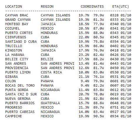 Ultrapuebla's tweet photo. Sismo de 7.8 sacude costas del norte de Honduras 🇭🇳, emiten alerta de tsunami en  la mayoría del Caribe, como Puerto Rico, las Islas Vírgenes de EE.UU. 🇺🇸,  Jamaica 🇯🇲, Haití 🇭🇹 y algunas playas de Mexico 🇲🇽 como Cozumel y Campeche. https://t.co/CJXPdyaEOK