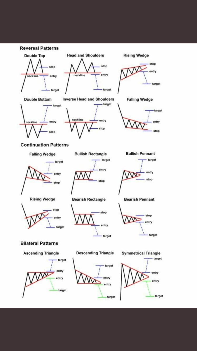 Trading patterns that pay to learn. #cryptocurrency #bitcoin #Ethereum #XRP  #HTMLCOIN