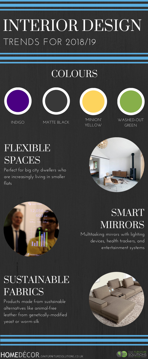 ContemporaryOak's tweet photo. Check out the top interior design trends for 2018 and 2019 #interiordesign #trends #infographic https://t.co/fo4xagZ0zI https://t.co/fVdZ7SNqjs
