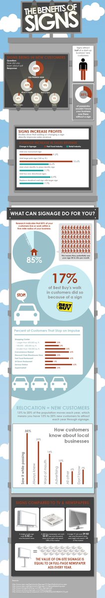MercuryPhillips's tweet photo. The Benefits of Signage as an infographic! #Signage #BusinessTips #SignImprovement #SignFitters https://t.co/0Ig4tfEu1r