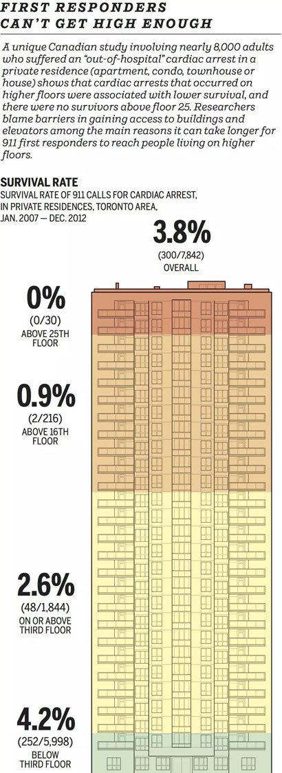 The infographic says it all.