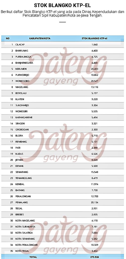 Provinsi Jawa Tengah tweet media