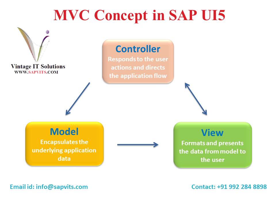 download dynamic term structure modeling the fixed income valuation course