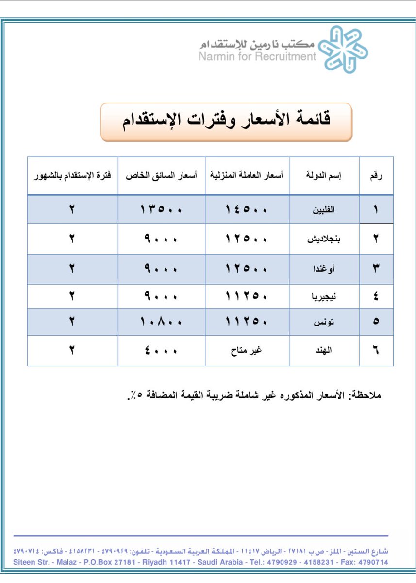 رسوم تجديد اقامة السائق الخاص 2018