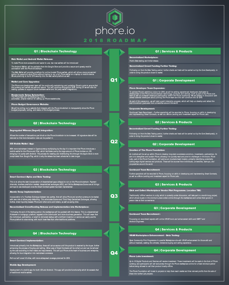 PhoreCrypto's tweet photo. Our 2018 Roadmap 🚛

New Whitepaper coming January 15th!

(Open image in new tab to zoom in) https://t.co/lfP6pZdnnC