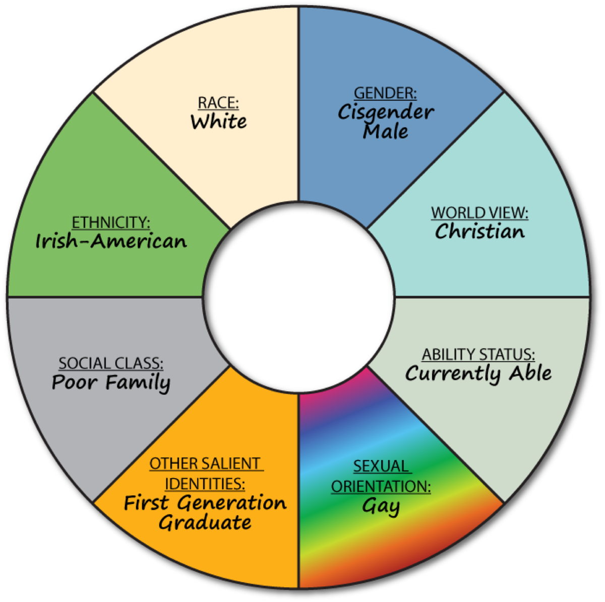 UFCWC's tweet photo. Engaging in allyship starts with knowing yourself. Let's start by exploring your multicultural identities with BAM: Best Allyship Movement, an online course to help you learn about all about allyship.

https://t.co/f4Nuo9eaN3

#forthegatorgood #togetheruf #UFSJS18 https://t.co/vLBhRkL17w