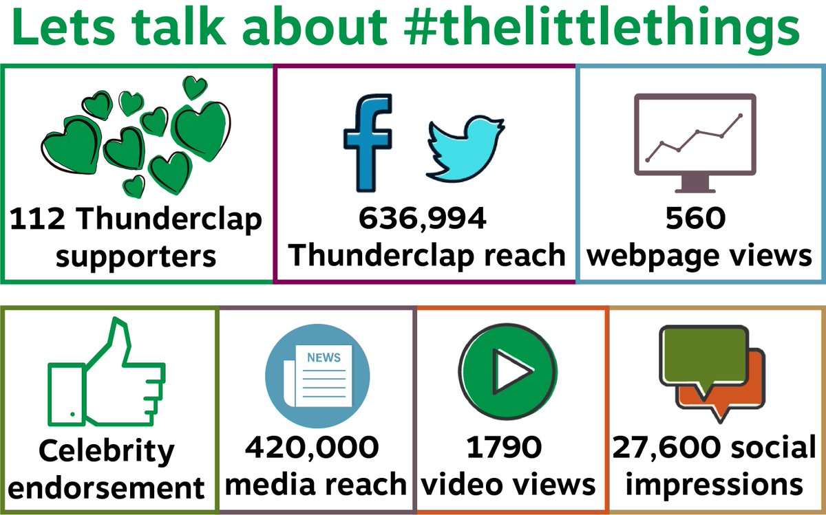 Our #thelittlethings campaign has gained lots of media attention in the #NewYear and we would welcome any #coopshour supporters to become advocates for the campaign as we have lots of exciting plans in 2018! plunkett.co.uk/thelittlethings