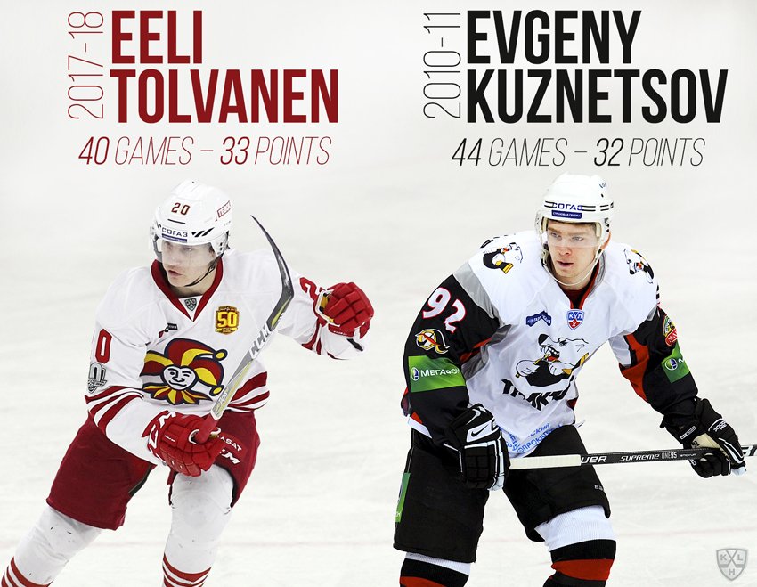 .<a href="/eeli1999/">Eeli Tolvanen</a> passes <a href="/Kuzya92/">Evgeny Kuznetsov</a> for the most points by 18-year-old players in a single KHL season.