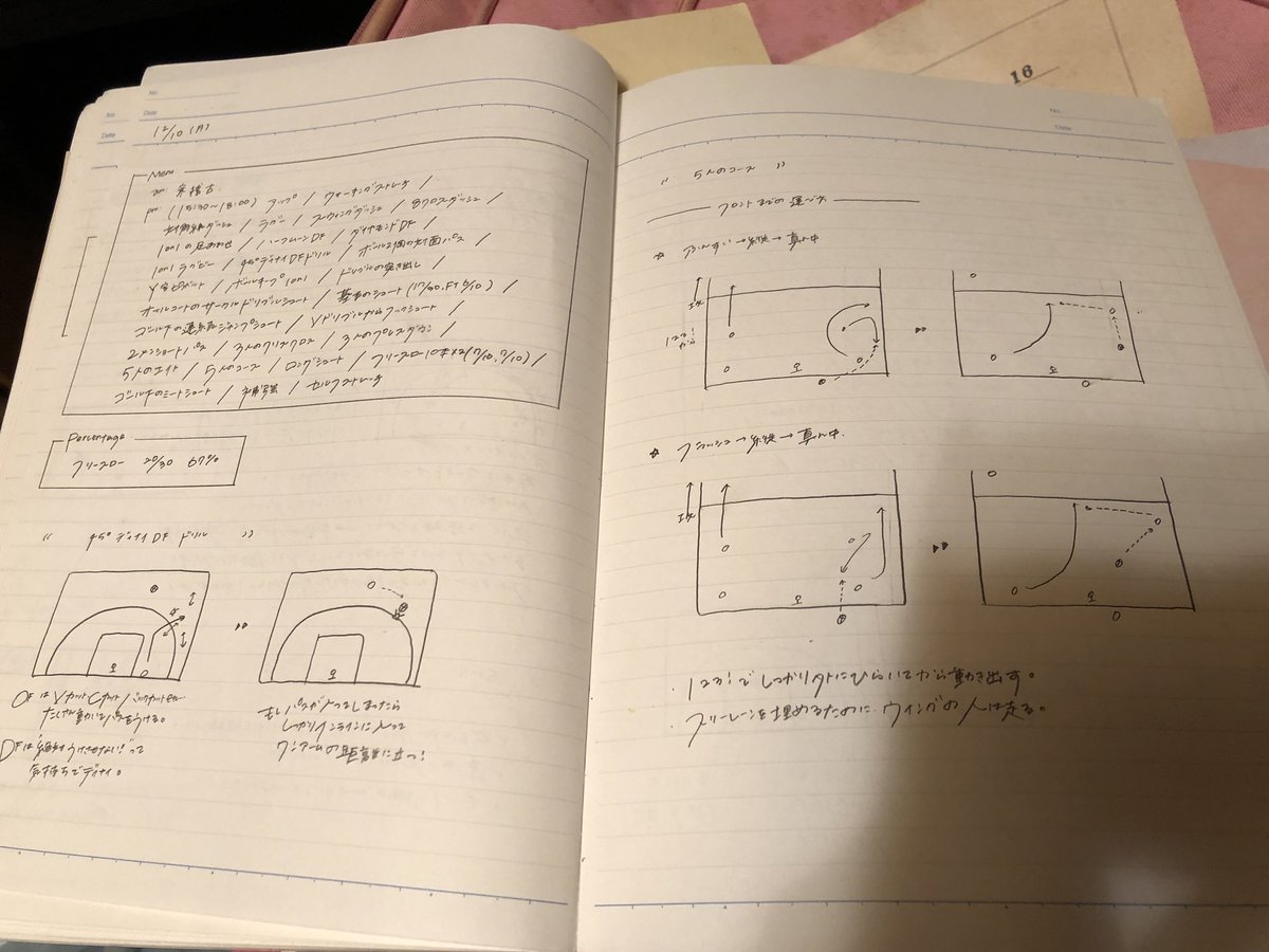 Kumikokumi かーちゃん M07t01 そーなのねっ バスケばかくん達 はりきって バスケノート広げそうww りほちゃんの 見本と書き方をそえて みんなにアスフレバスケノート プレゼントしよっ Twitter