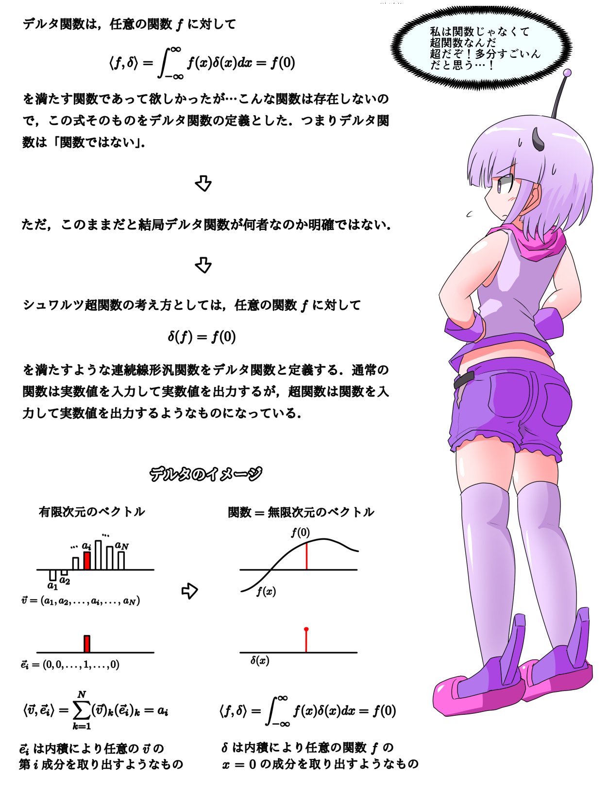 関数 デルタ デルタ関数とは