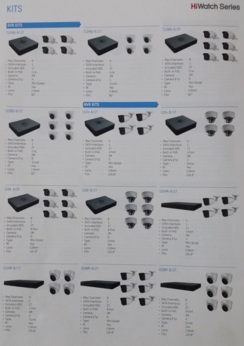 Alltrade_Ltd's tweet photo. Looking for a quick and easy #CCTV solution. #Hiwatch kits from #HIKVISON now available from all #Alltrade depots. #DVR & #NVR models with a choice of #camera and #harddrive options. #liveinstall https://t.co/l8Z6ogkzx8