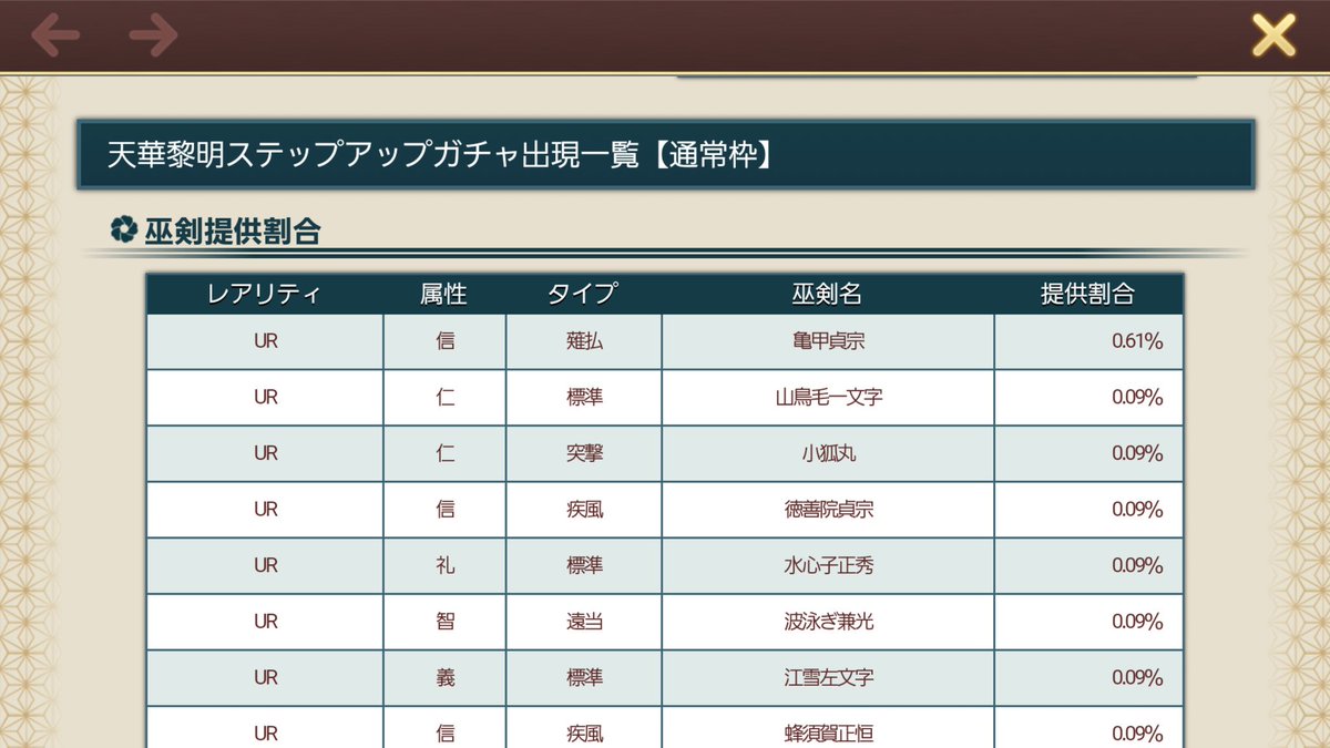 箱屋 در توییتر ピックアップ仕事しないね 提供割合を見たら一点狙いの場合fgoとあまり確率変わらないみたいね