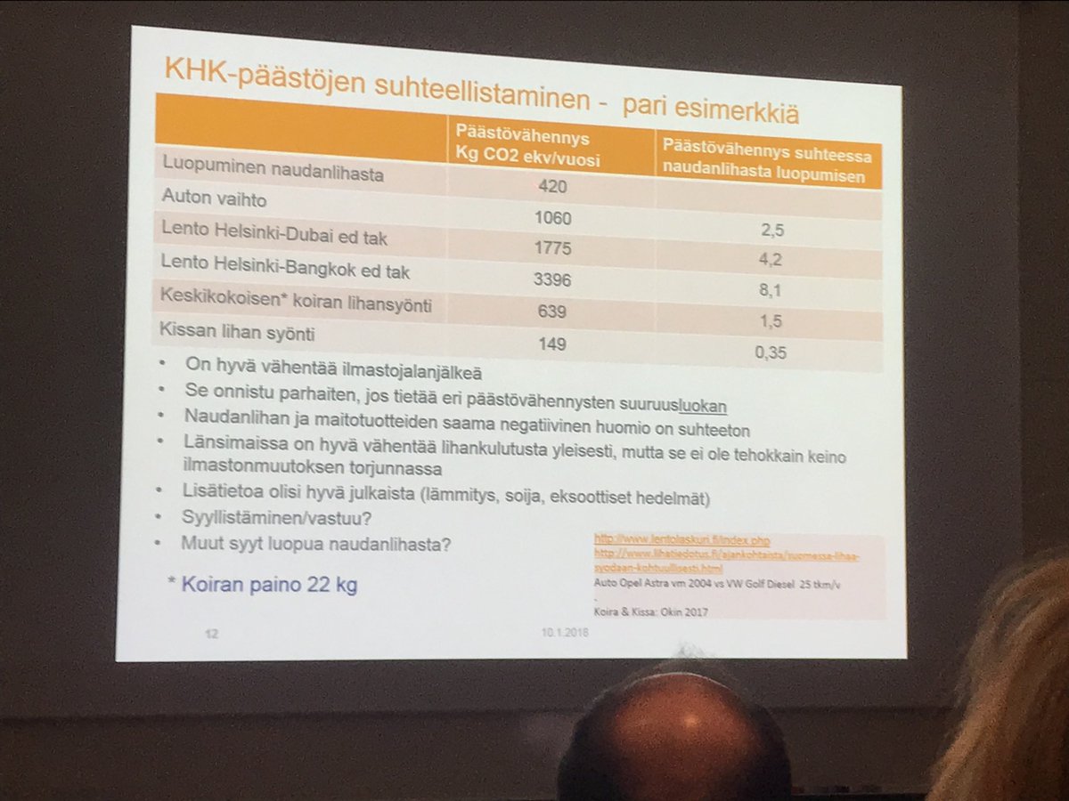 Lihansyönnin lopettaminen vähentää kasvihuonekaasupäästöjä 420 ekv/v, yksi lento Bangkokiin tuo 3300 ekv päästöt mikä vastaa yli 8 v lihankulutusta toteaa Virkajärvi #maataloustieteenpäivät2018