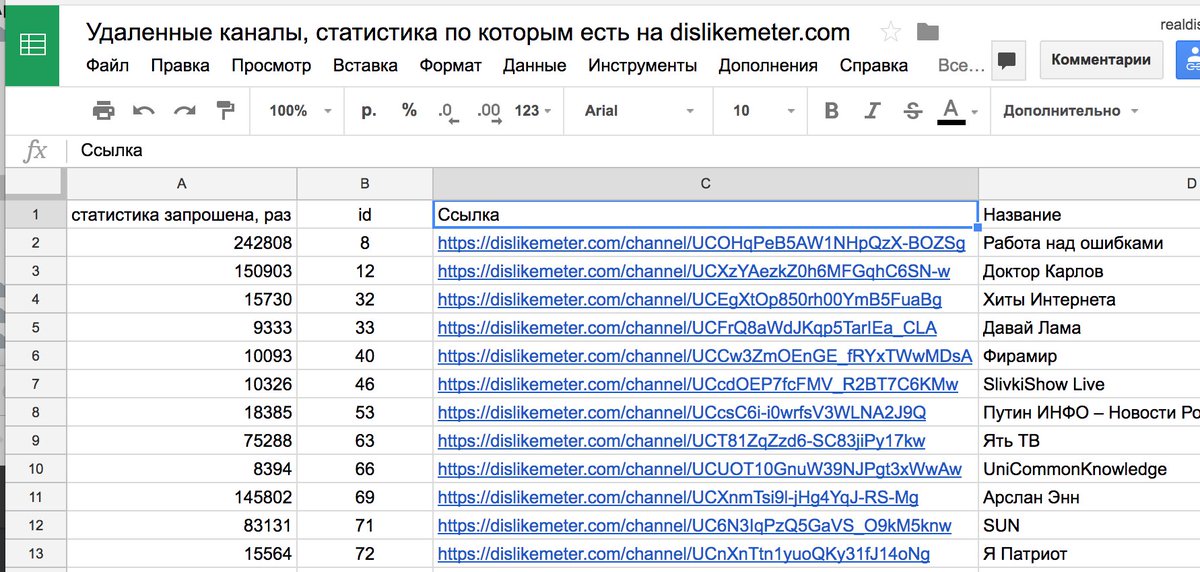 Список заблокированных активов. Все удаленные каналы. Dislikemeter.