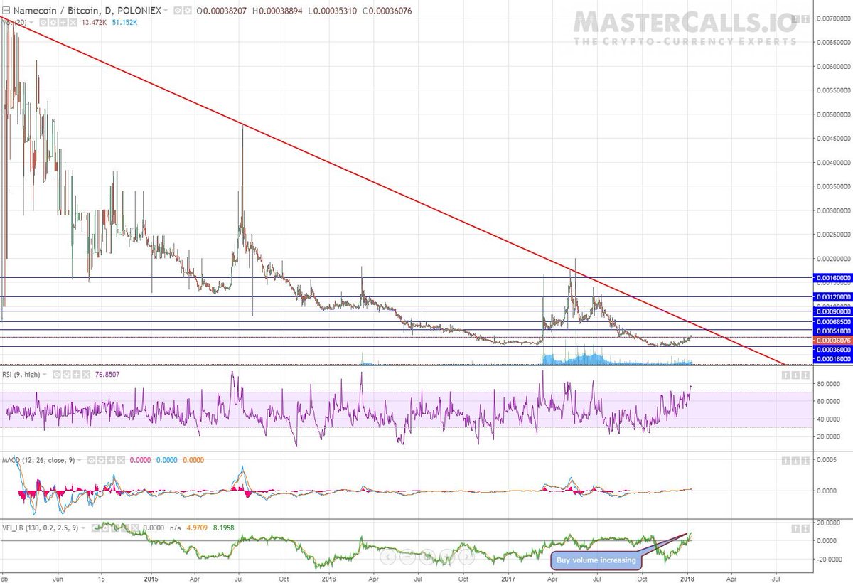 Nmc Chart