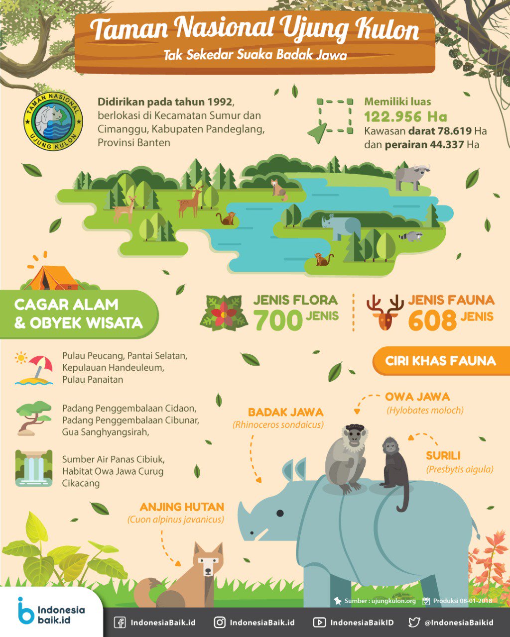 Indonesia Baik On Twitter Sohib Pernah Dengar Taman Nasional