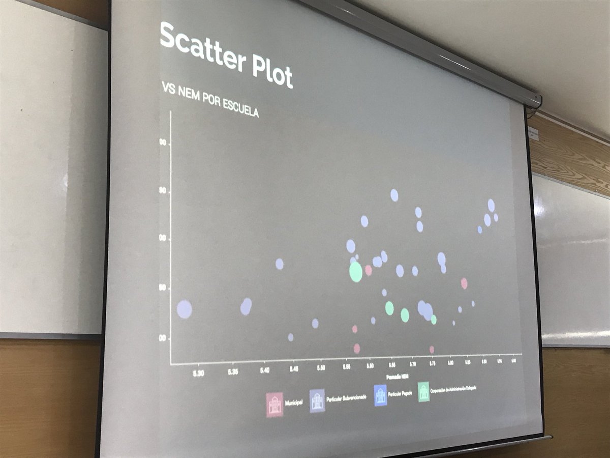 @pachamaltese dictando "Taller Uso de DataChile" <a href="/datachile/">datacenter.cl Chile</a> en <a href="/fiudec/">Ingeniería Universidad de Concepción</a> #UdeC