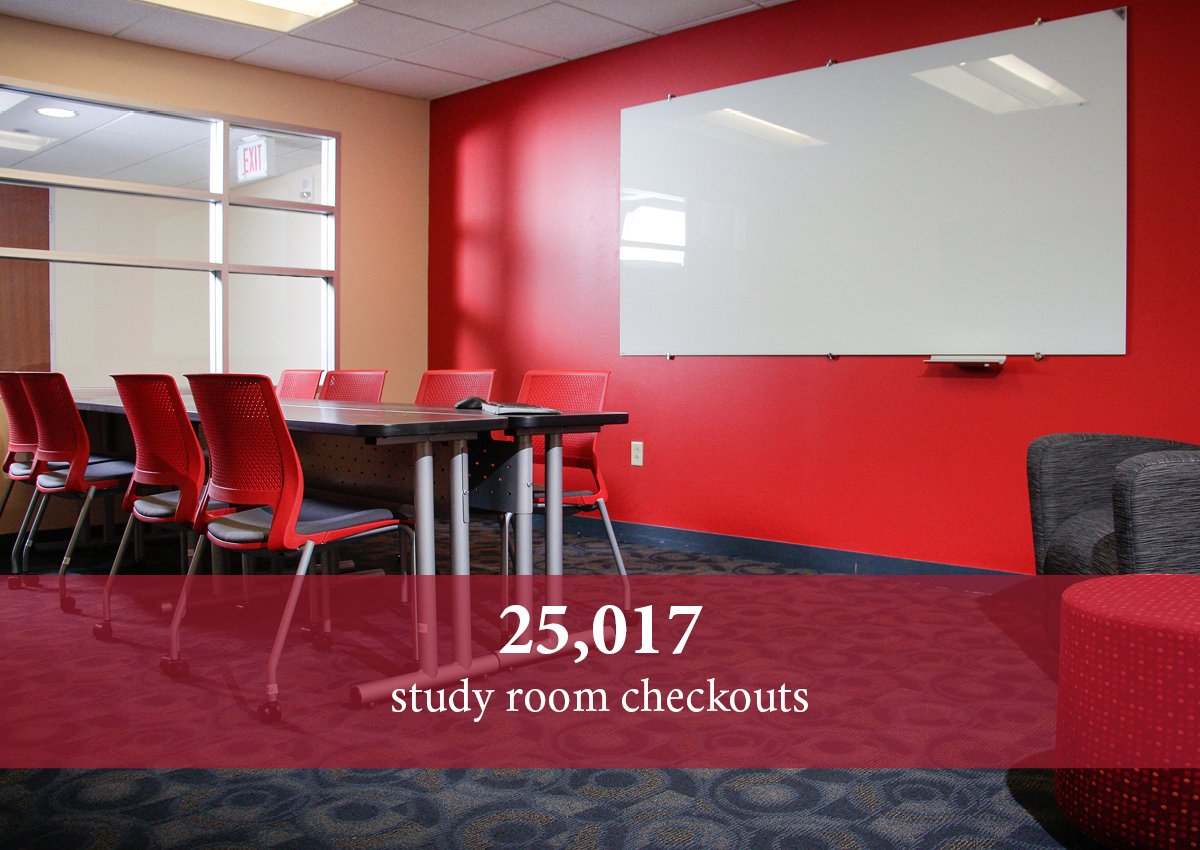 University Of Houston Libraries On Twitter Our Study Rooms Are