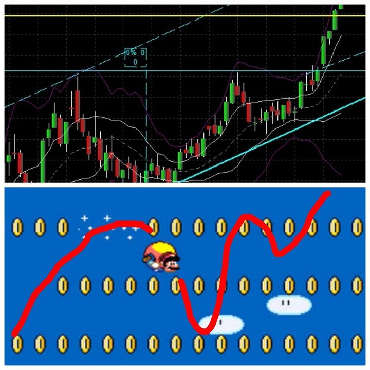 FelipePontesPB's tweet photo. A galera da Análise Técnica já percebeu esse padrão interiormente?
#FlyingMario #FlyingMarioPattern #AnáliseTécnica #Vale5 #SuperMario #TechnicalAnalysis @RaphaFigueredo https://t.co/IGpIo1hsxD