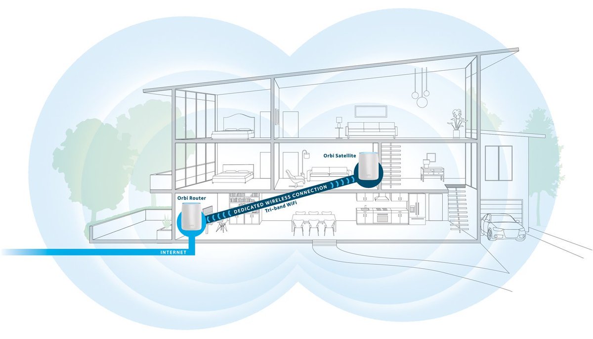 ManNetworker's tweet image. #NETGEAR #Orbi Whole Home Mesh WiFi System with Tri-band – Eliminate #WiFi dead zones, Simple setup, Single #network name, Works with #Amazon #Alexa, Up to 5,000 sqft, AC3000 (Set of 2)

bit.ly/2CV36AZ

#mikrotik #linksys