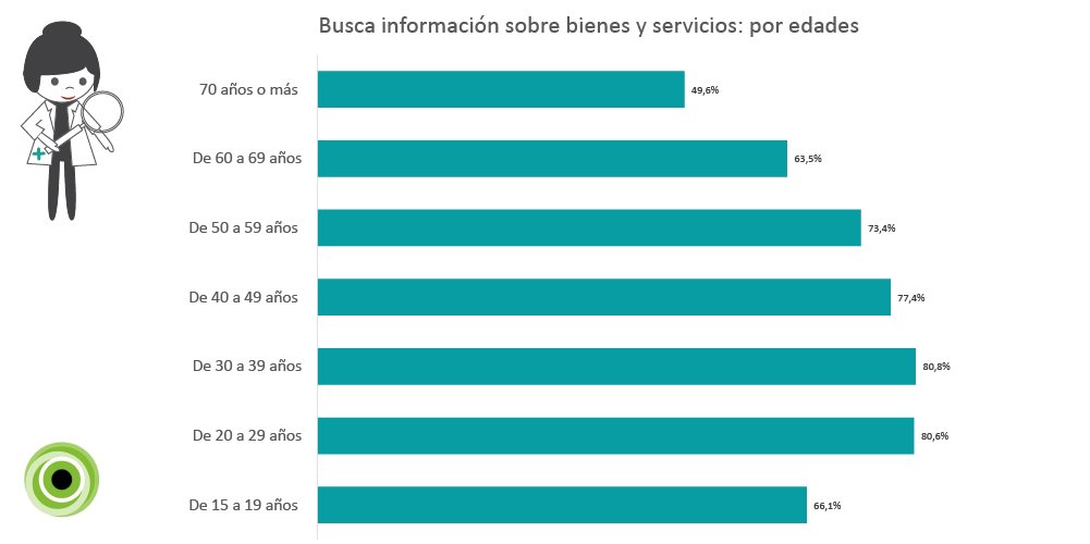 DraRetail's tweet image. Internet también es un escaparate virtual para los clientes de tu tienda física. Las claves del estudio #ecommerceB2C de @ikusmer bit.ly/2CHMMjs