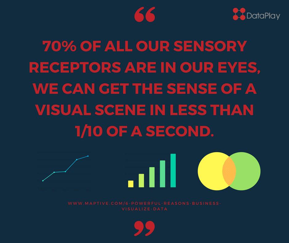 JohnRos18's tweet photo. This is why visualizing data is important.

#Datavisualization #InterestingFacts https://t.co/i8O2ZRA5i8