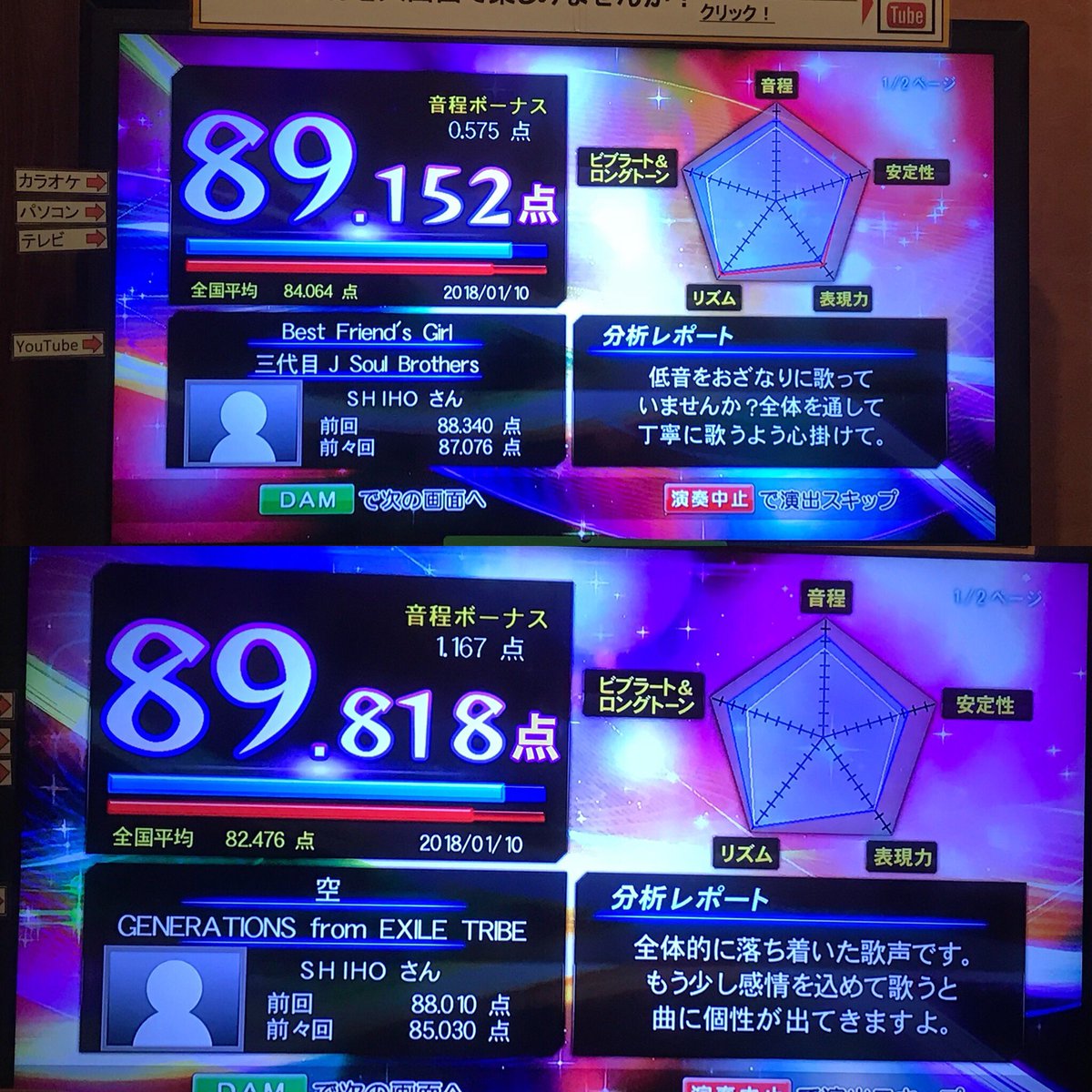 Shiho Ldh専用垢 太陽も月も初めて90点台いった これ以上点数上がらない でも 自分が好きなアーティストの曲で高得点出たら嬉しいね 平均点が90以上の人はどうしたらそんなに歌が上手いのか知りたいわ 笑 三代目jsb Generations カラオケ Shiho Ldh専用垢 太陽も月も初めて90点台いった これ以上点数上がらない でも 自分が好きなアーティストの曲で高得点出たら嬉しいね 平均点が90以上の人はどうしたらそんなに歌が上手いのか知りたいわ 笑 三代目jsb Generations カラオケ