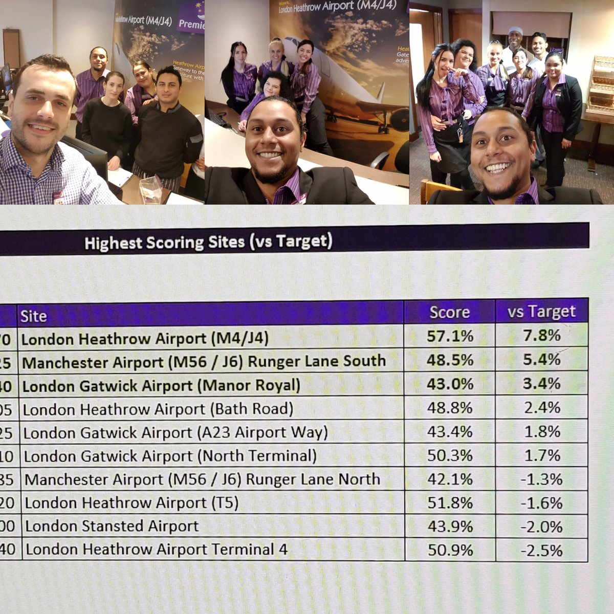 Great start for #2018newyear <a href="/PI_HeathrowM4J4/">Premier Inn Heathrow M4 J4</a> #DreamTeam  does it again P10 'Eat' Winners Airports #Airxperts  #Greateatsleeptweetreapeat <a href="/SDEBDD/">simon ewins</a> @airportsmiles <a href="/SeanDrury10/">Sean Drury</a> <a href="/gary_villiers/">Gary De Villiers</a> @JamesRider_PI @Pipulse1 <a href="/placemadebyyou/">A Place Made By You</a> <a href="/mehfooz0806/">Mehfooz Khan</a> @ugale_h <a href="/CajetanDias/">Cajetan Dias</a> 👏🍾🏅