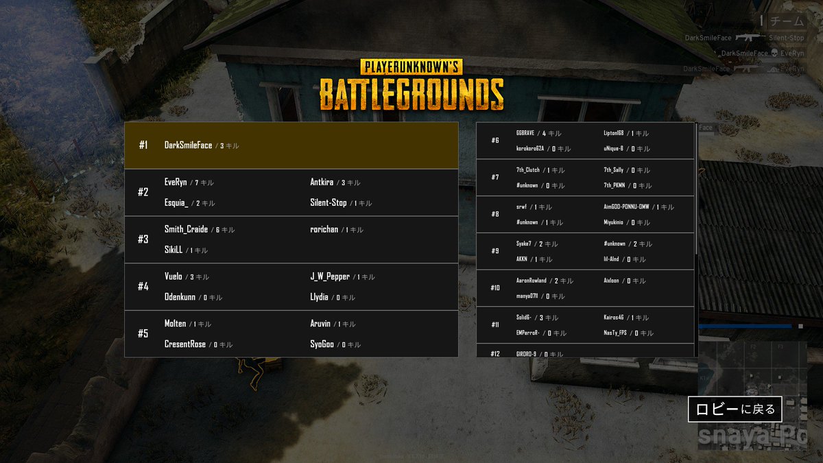 若林源三 Pubg観戦勢 En Twitter Doncup Punirim2ラウンド 結果 1位darksmileface 2位antique 3位sengokugamingdestroy 4位rampage 5位creativesaq 何と視聴者参加枠の 暗黒微笑 選手が並みいる強豪を抑えてのソロスクワッドでドン勝 Pubg Punirim Doncup