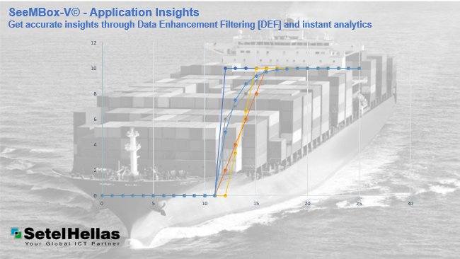 Transform your business by leveraging our experience and through our leadership in #maritime ICT. SeeMBox-V© Data Enhancement Filtering [DEF]  new engineering concept, setel-group.com/index.php/news… . #DigitalTransformation #Efficiency #Data #Analytics #SetelHellas