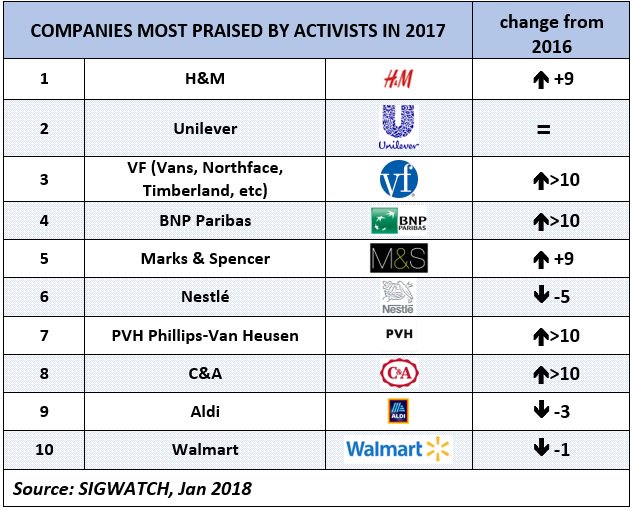 SIGWATCH tweet media