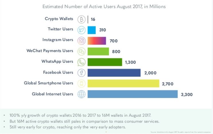 IsaMessina's tweet image. See the number of @WhatsApp #users! #WhatsApp #SocialMedia #SMM #ICO #WeChat #StartUp #Mpgvip #defstar5 #Facebook #ICOs #Fintech #Chat #Crypto #chatbots #wallet #SEO #SEM #Twitter #Instagram #Internet #CES2018 #5G #4G #Smartphones #Android #indiedev #content