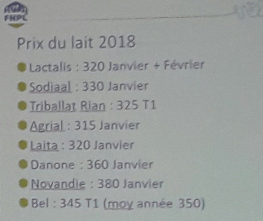 Comme d'habitude l'alignement des #prix des "gros faiseurs" #lactalis, #sodiaal  est manifeste. 😬 Une preuve de plus que le #PrixDuLait est fixé par le #CartelDuLait. <a href="/prixdulait/">Prix Du Lait</a> #lait <a href="/ReseauFnpl/">Réseau Fnplait</a> #négociations #CeuxQuiFontLeLait #agriculteurs