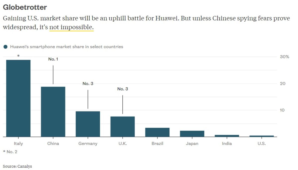 Battle Of The Charts Bloomberg